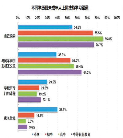 未成年网民1.75亿 中国网民“新势力”崛起