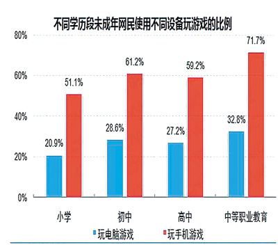 未成年网民1.75亿 中国网民“新势力”崛起